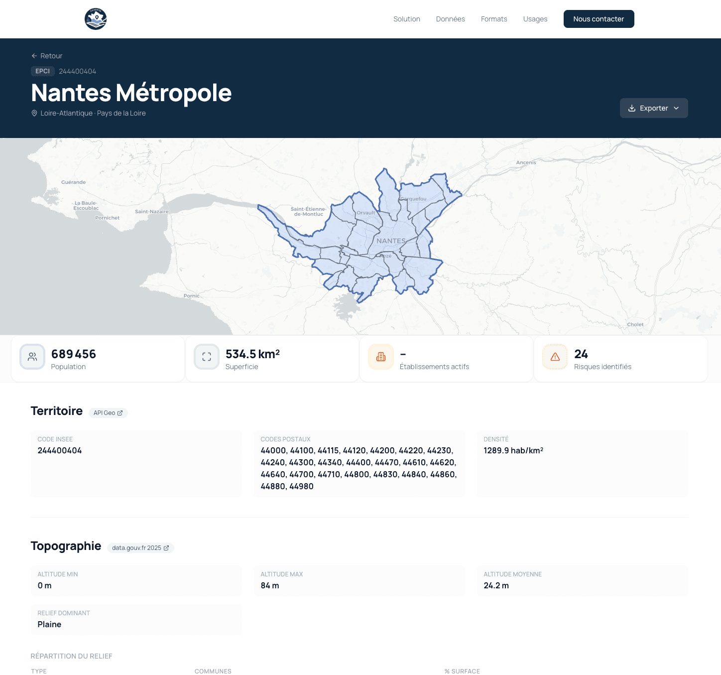 Dashboard d'analyse de données